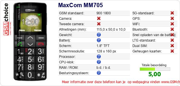 MaxCom MM705 Technische gegevens 