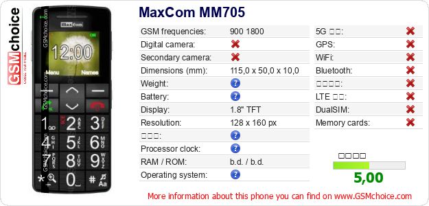 MaxCom MM705 手機技術數據