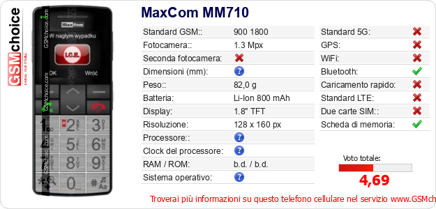 MaxCom MM710 Dati tecnici di telefono cellulare 