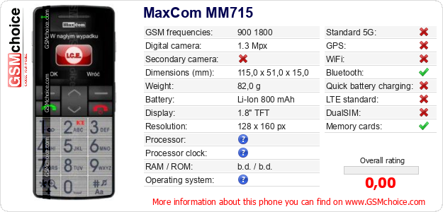 MaxCom MM715 technical specifications MaxCom MM715 technical specifications