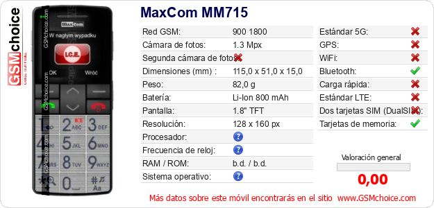 MaxCom MM715 Datos técnicos del móvil 