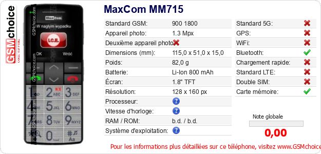 MaxCom MM715 Fiche technique