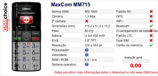 MaxCom MM715 Especificações técnicas do telemóvel 