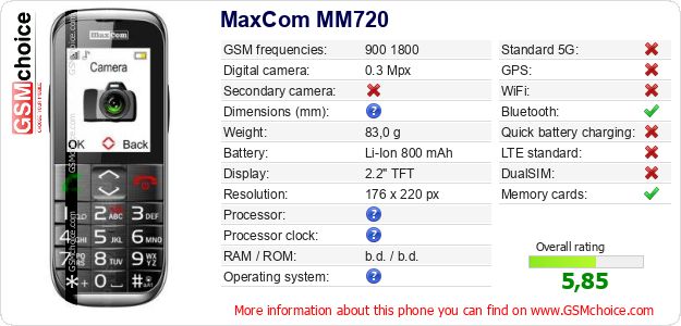 MaxCom MM720 technical specifications MaxCom MM720 technical specifications