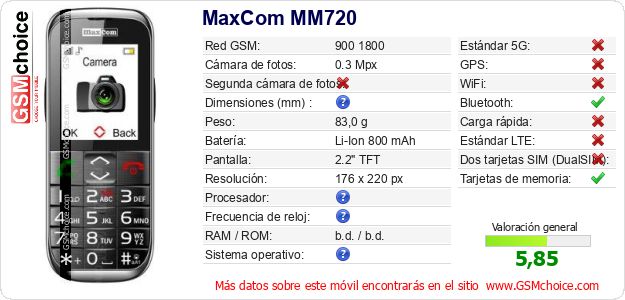 MaxCom MM720 Datos técnicos del móvil MaxCom MM720 Datos técnicos del móvil
