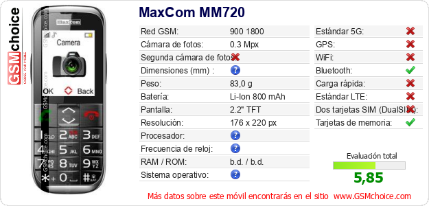MaxCom MM720 Datos técnicos del móvil 