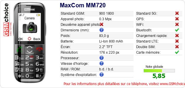 MaxCom MM720 Fiche technique