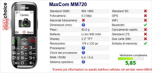 MaxCom MM720 Dati tecnici di telefono cellulare 