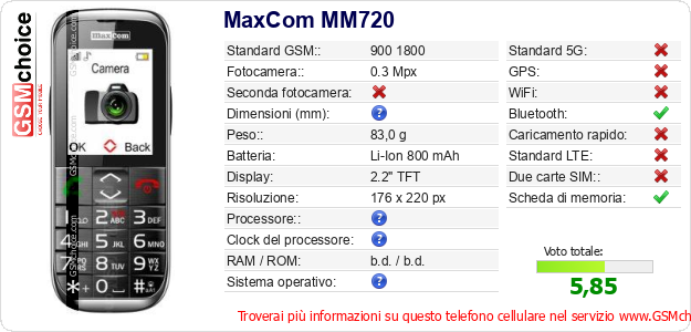 MaxCom MM720 Dati tecnici di telefono cellulare 