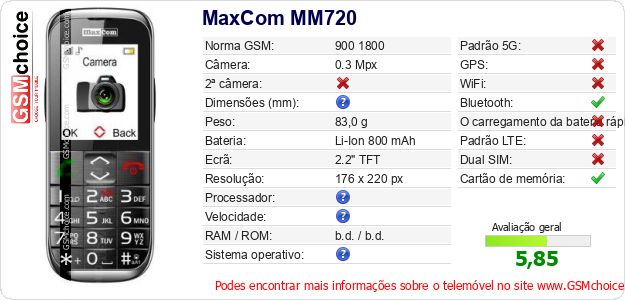 MaxCom MM720 Especificações técnicas do telemóvel 