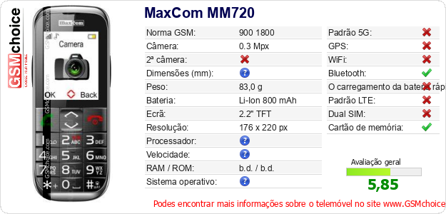 MaxCom MM720 Especificações técnicas do telemóvel 