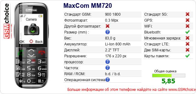 MaxCom MM720 Технические данные телефона MaxCom MM720 Технические данные телефона