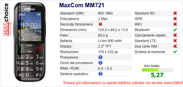 MaxCom MM721 Dati tecnici di telefono cellulare 