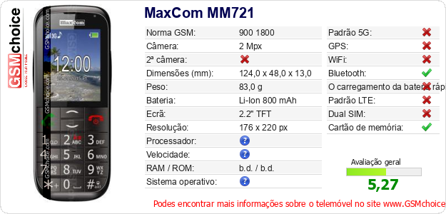 MaxCom MM721 Especificações técnicas do telemóvel 