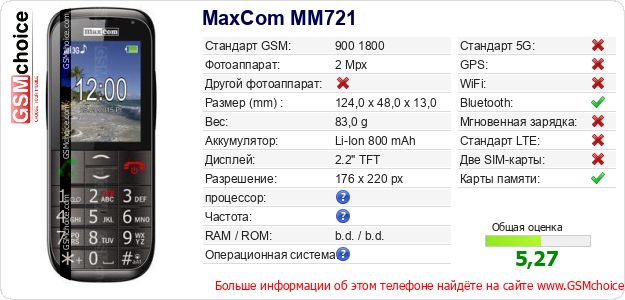 MaxCom MM721 Технические данные телефона MaxCom MM721 Технические данные телефона