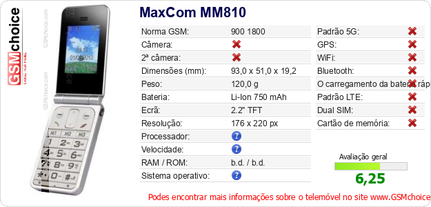 MaxCom MM810 Especificações técnicas do telemóvel 