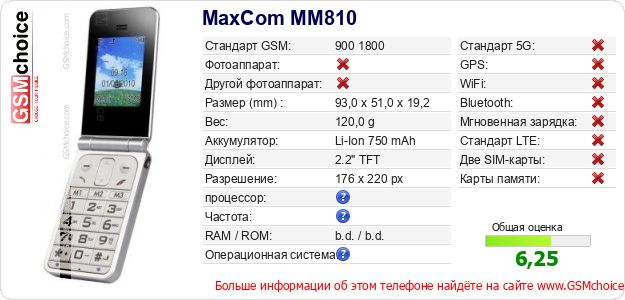 MaxCom MM810 Технические данные телефона MaxCom MM810 Технические данные телефона