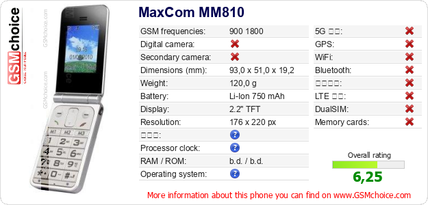 MaxCom MM810 手機技術數據