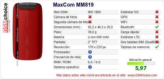MaxCom MM819 Datos técnicos del móvil 