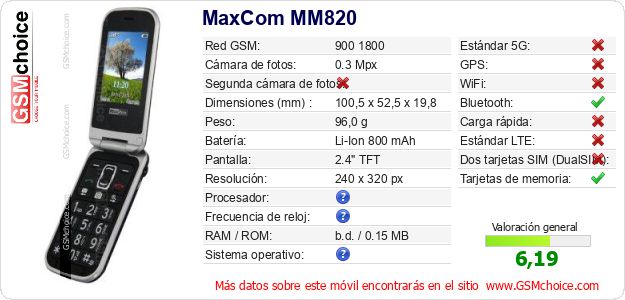MaxCom MM820 Datos técnicos del móvil MaxCom MM820 Datos técnicos del móvil