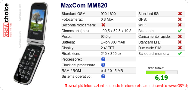 MaxCom MM820 Dati tecnici di telefono cellulare 