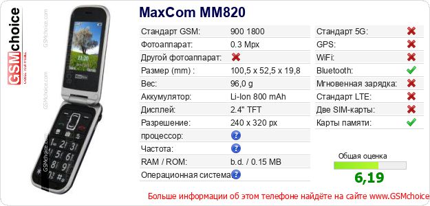 MaxCom MM820 Технические данные телефона MaxCom MM820 Технические данные телефона