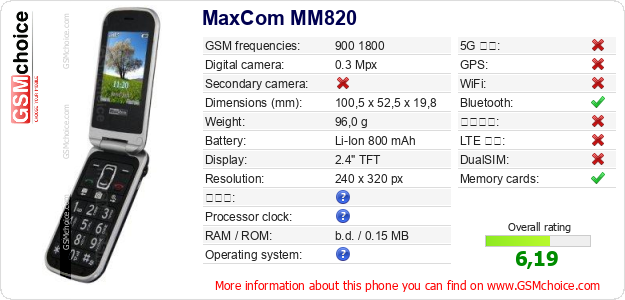 MaxCom MM820 手機技術數據