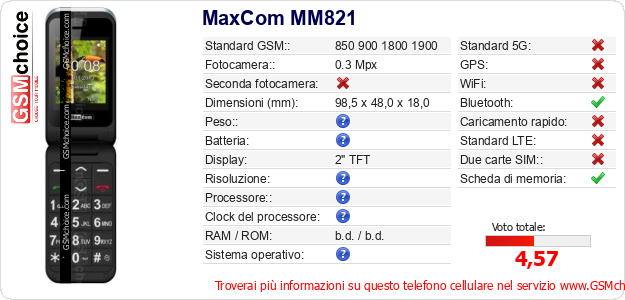 MaxCom MM821 Dati tecnici di telefono cellulare 