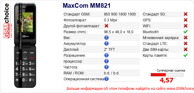 MaxCom MM821 Технические данные телефона MaxCom MM821 Технические данные телефона