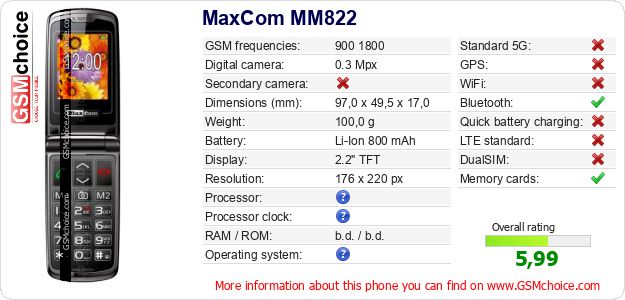 MaxCom MM822 technical specifications MaxCom MM822 technical specifications