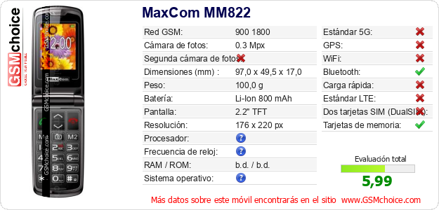 MaxCom MM822 Datos técnicos del móvil MaxCom MM822 Datos técnicos del móvil