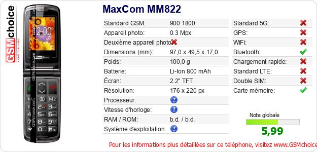 MaxCom MM822 Fiche technique