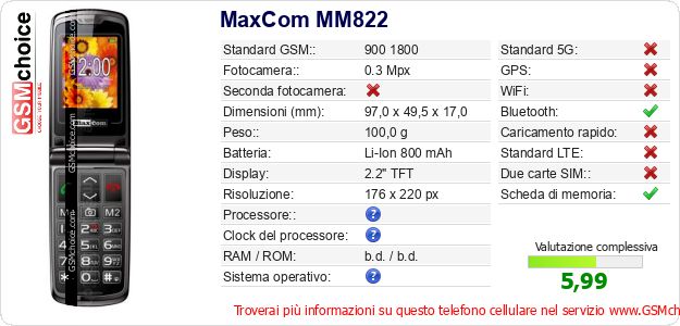 MaxCom MM822 Dati tecnici di telefono cellulare MaxCom MM822 Dati tecnici di telefono cellulare