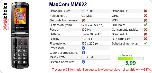 MaxCom MM822 Dati tecnici di telefono cellulare 