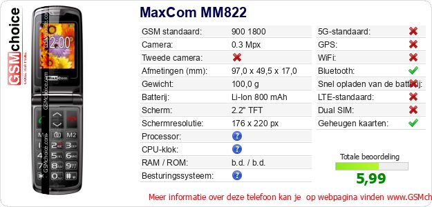 MaxCom MM822 Technische gegevens 