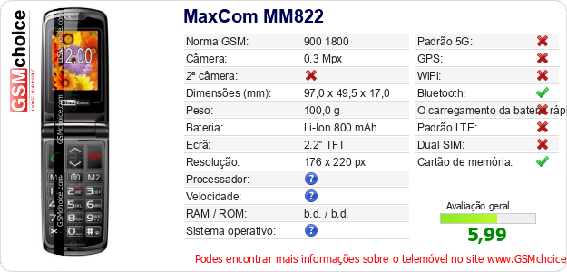 MaxCom MM822 Especificações técnicas do telemóvel MaxCom MM822 Especificações técnicas do telemóvel
