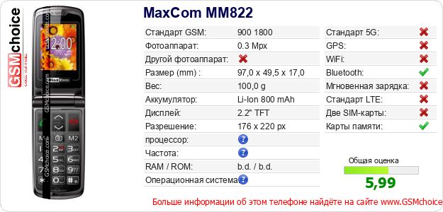 MaxCom MM822 Технические данные телефона MaxCom MM822 Технические данные телефона