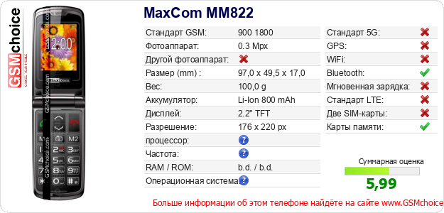 MaxCom MM822 Технические данные телефона MaxCom MM822 Технические данные телефона
