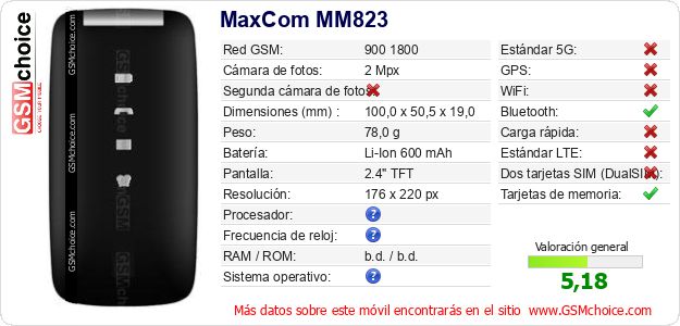 MaxCom MM823 Datos técnicos del móvil MaxCom MM823 Datos técnicos del móvil