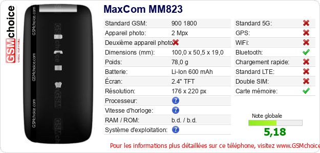 MaxCom MM823 Fiche technique