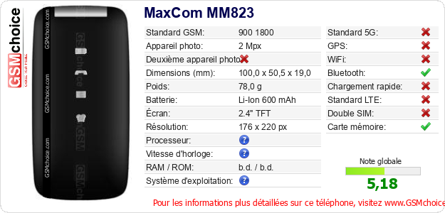 MaxCom MM823 Fiche technique