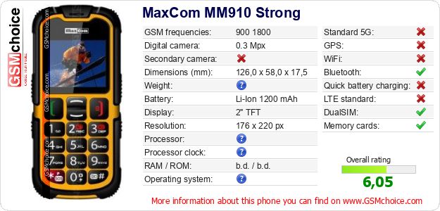 MaxCom MM910 Strong technical specifications MaxCom MM910 Strong technical specifications