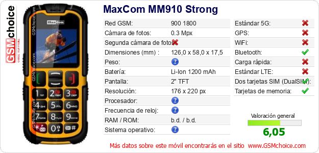 MaxCom MM910 Strong Datos técnicos del móvil 