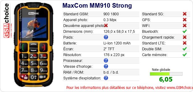 MaxCom MM910 Strong Fiche technique MaxCom MM910 Strong Fiche technique