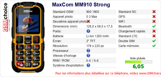 MaxCom MM910 Strong Fiche technique
