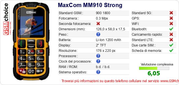 MaxCom MM910 Strong Dati tecnici di telefono cellulare 