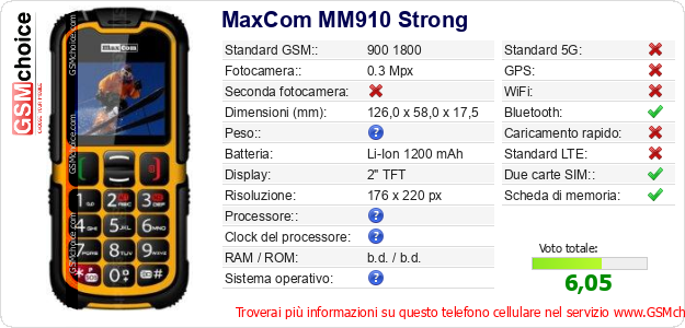 MaxCom MM910 Strong Dati tecnici di telefono cellulare 