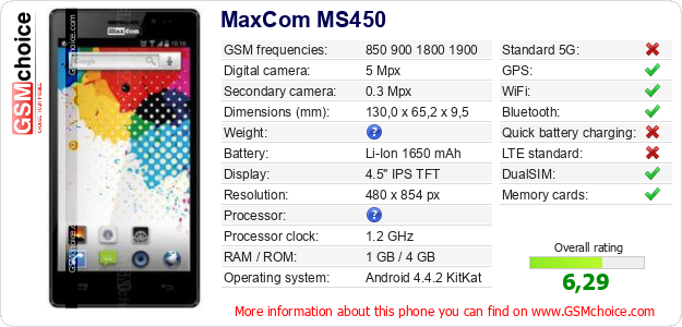 MaxCom MS450 technical specifications MaxCom MS450 technical specifications