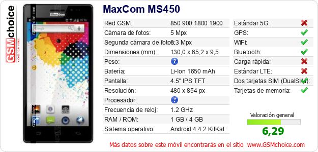 MaxCom MS450 Datos técnicos del móvil 