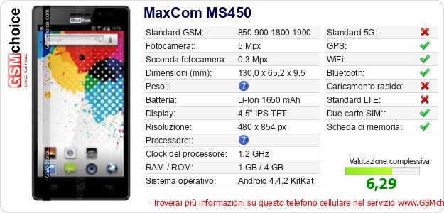 MaxCom MS450 Dati tecnici di telefono cellulare MaxCom MS450 Dati tecnici di telefono cellulare